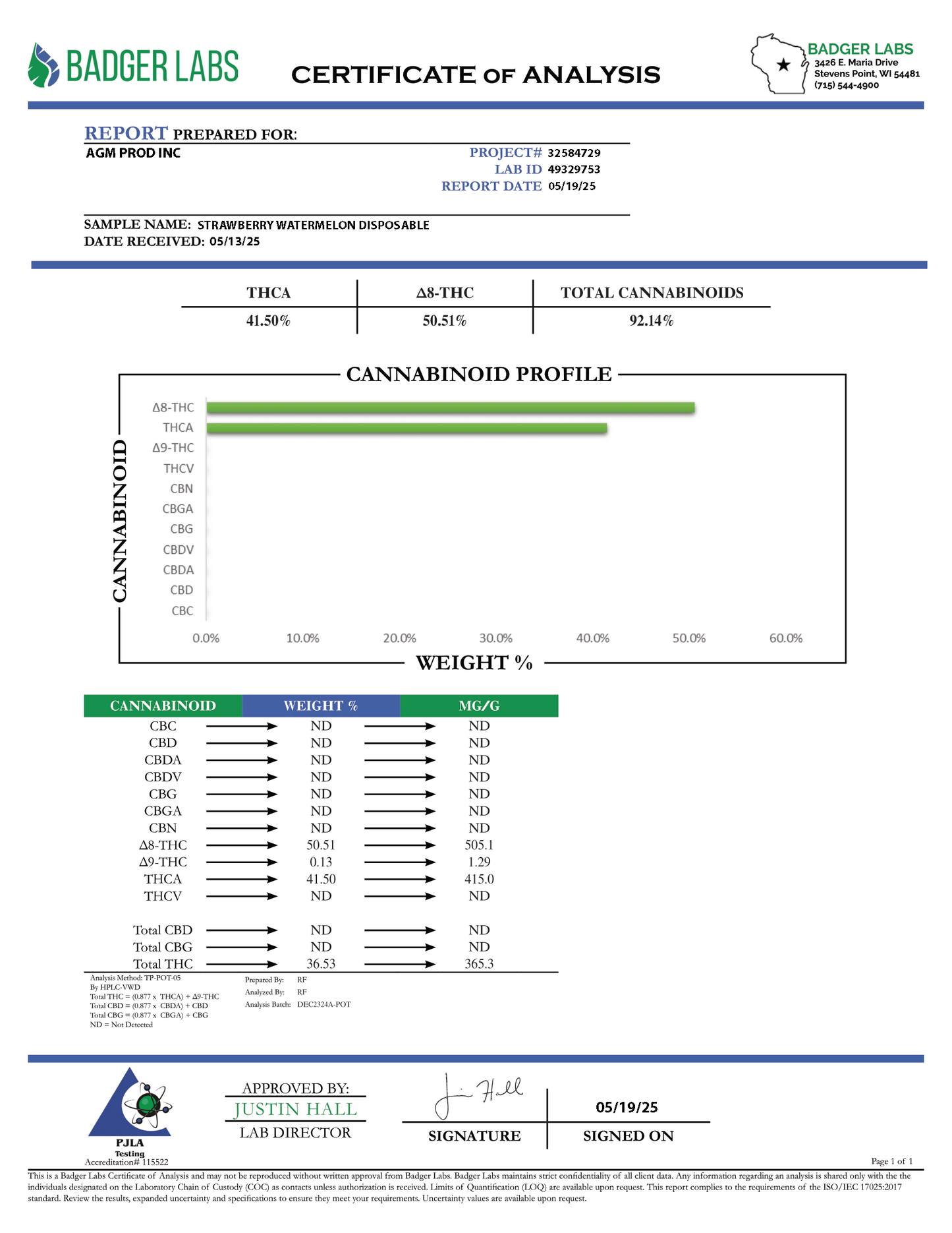 Strawberry Watermelon
