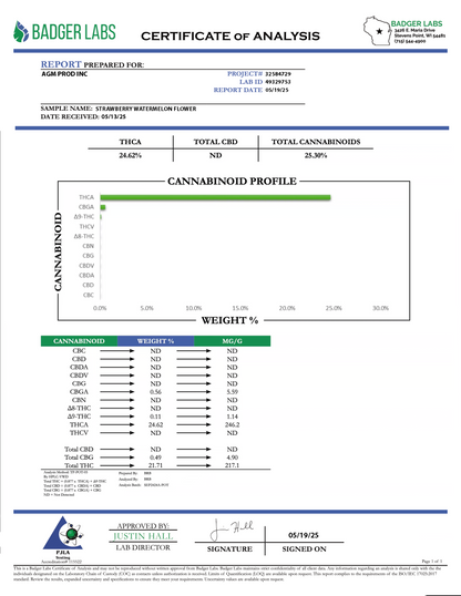Strawberry Watermelon Flower